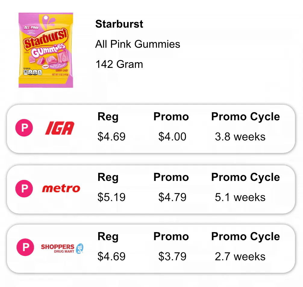 Promo Promotion tracking