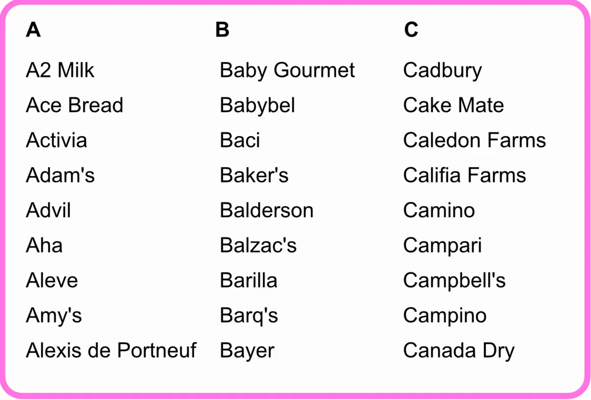 brands list Grocery CPG Brand List